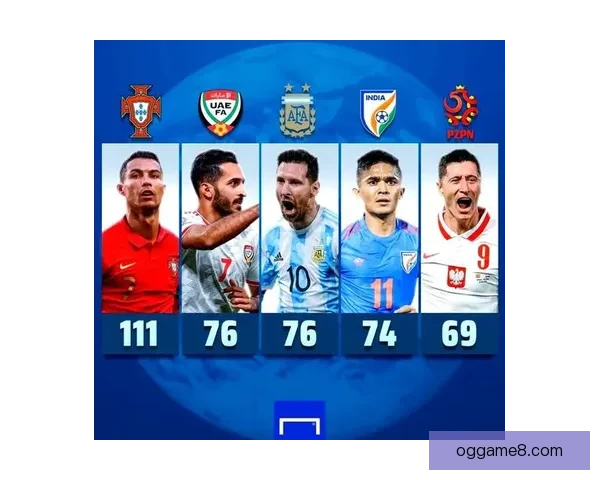 回望36年世界体坛收入榜C罗五次称王梅西两度登顶历史传奇